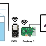 summary of the water IoT water level monitor setup.