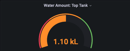 How to make an IoT water level monitor - blog.pablocruz.io
